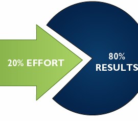 80/20 Concept In Retail